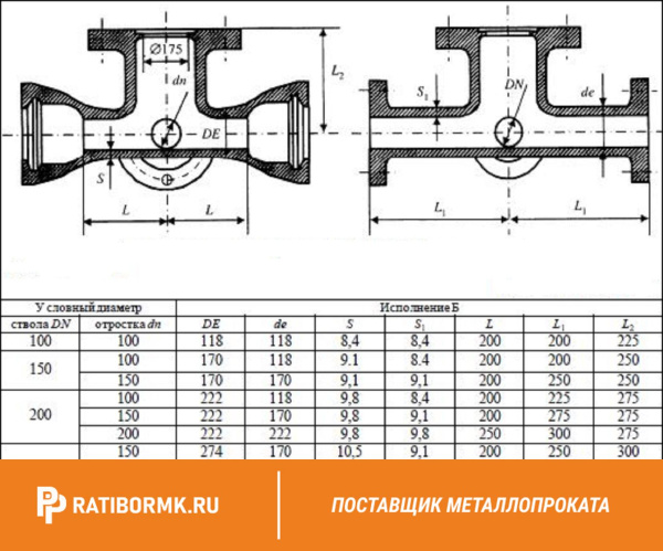 Крест раструб-фланец с пожарной подставкой ППКРФ300х300